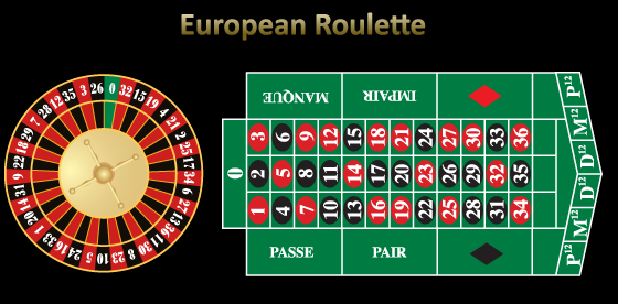 Best roulette sites online, free Best roulette sites online, free